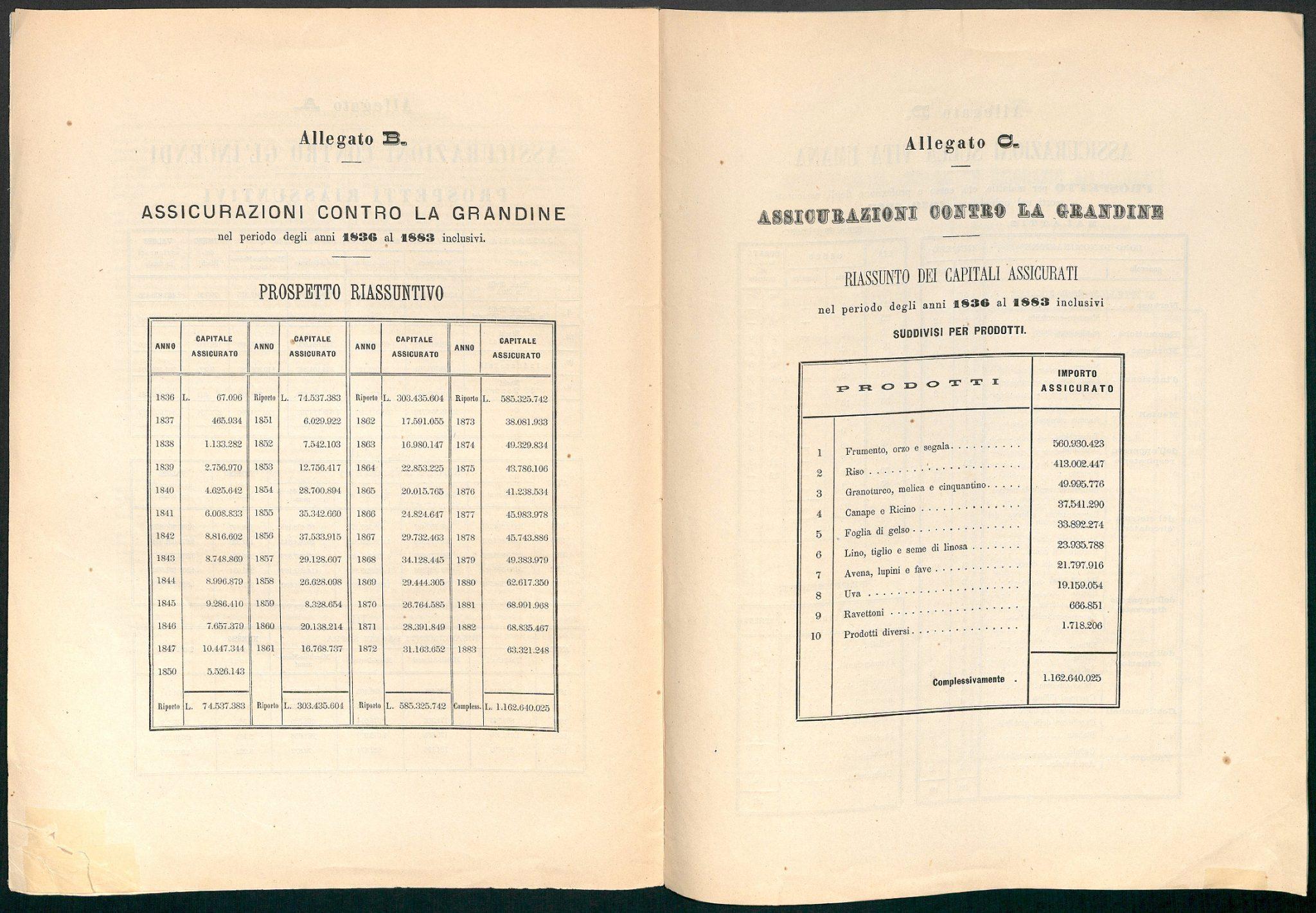 Prospetto riassuntivo grandini 1836-1883 (Venezia, 1884)