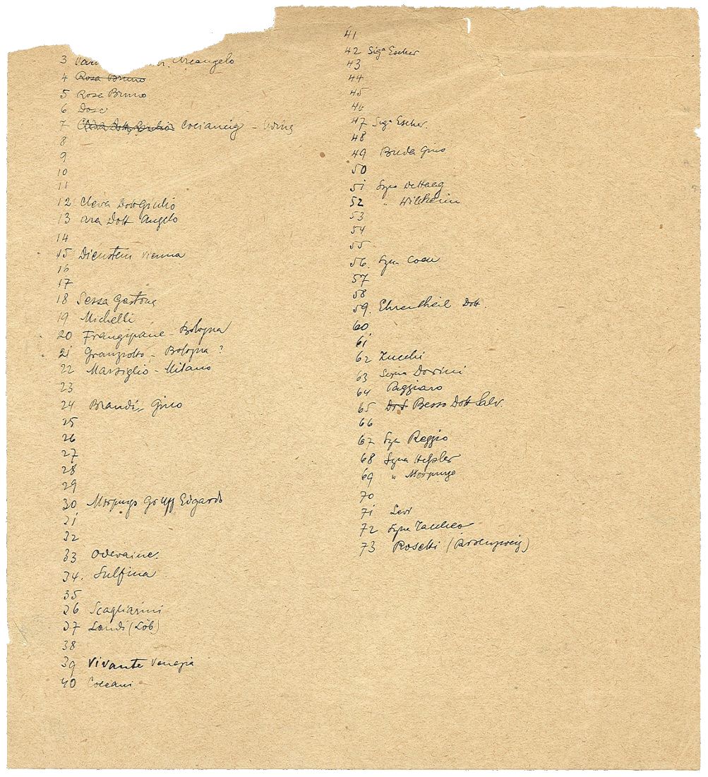 Legenda dello schema di posizionamento dei soggetti ritratti