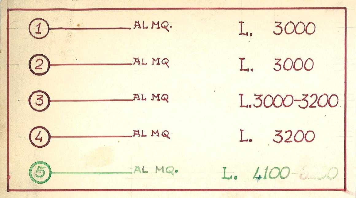 Legenda dell’elaborato confronto prezzi (anni trenta del XX sec.)