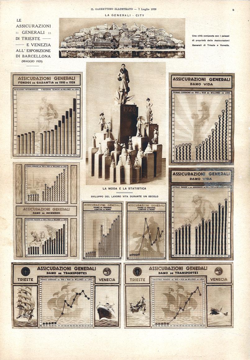 Il Gazzettino Illustrato n. 27 del 7 luglio 1929, p. 5