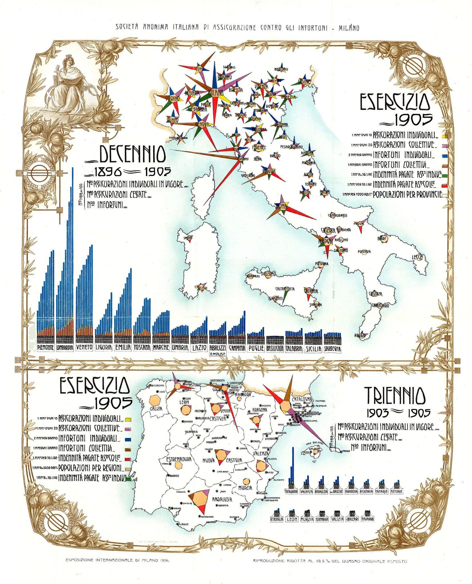 Grafico infortuni (1906)