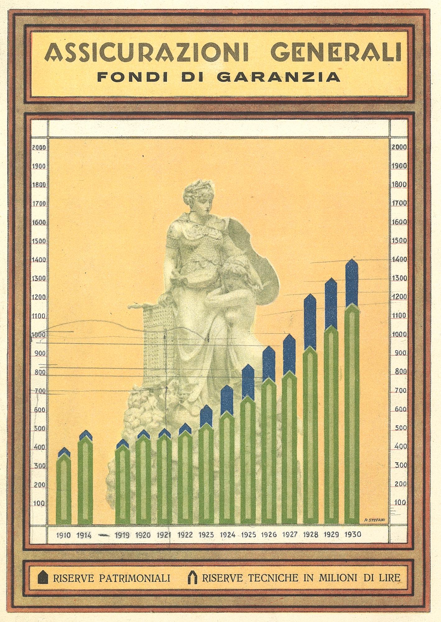 Opuscolo pubblicitario (1931)