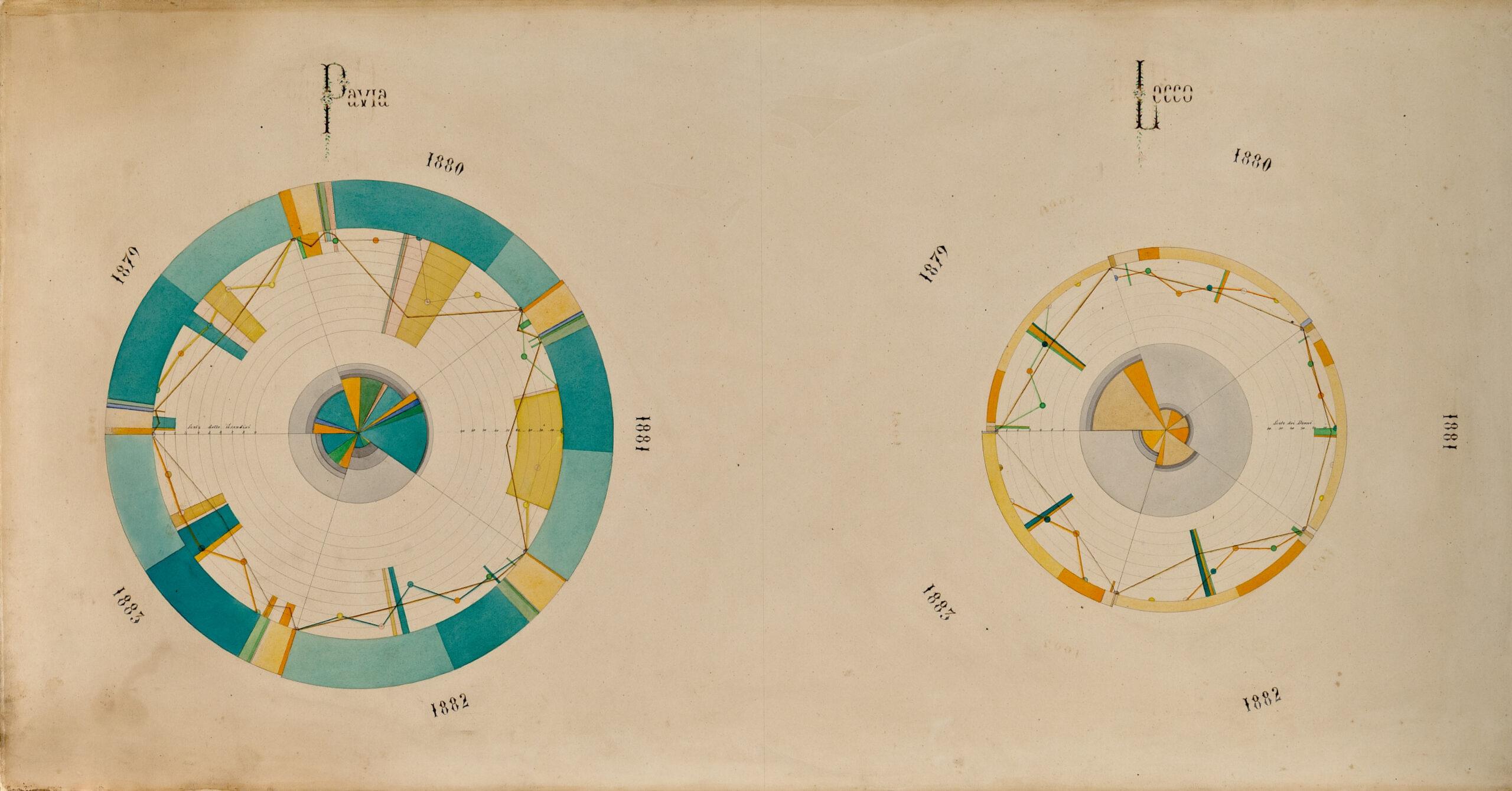 Hail insurance graphic plates, inner page (1884) / ph. Massimo Gardone
