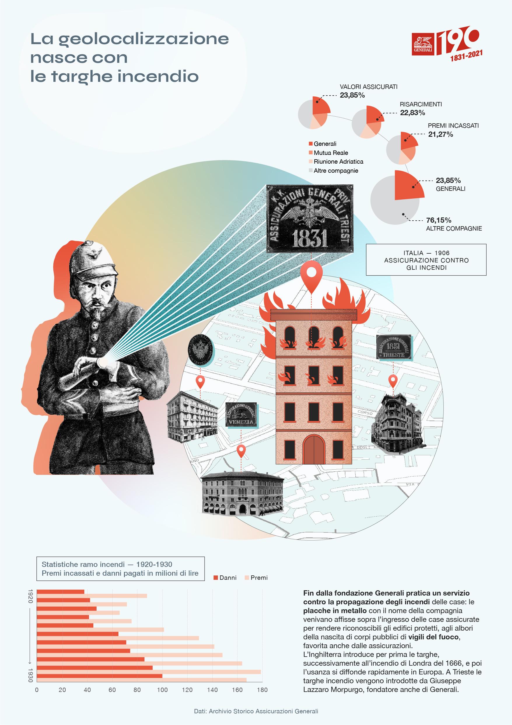 Generali Life Stories: Extraordinary Tales of Ordinary Lives - Geolocation Originated with Fire Marks / design by Accurat