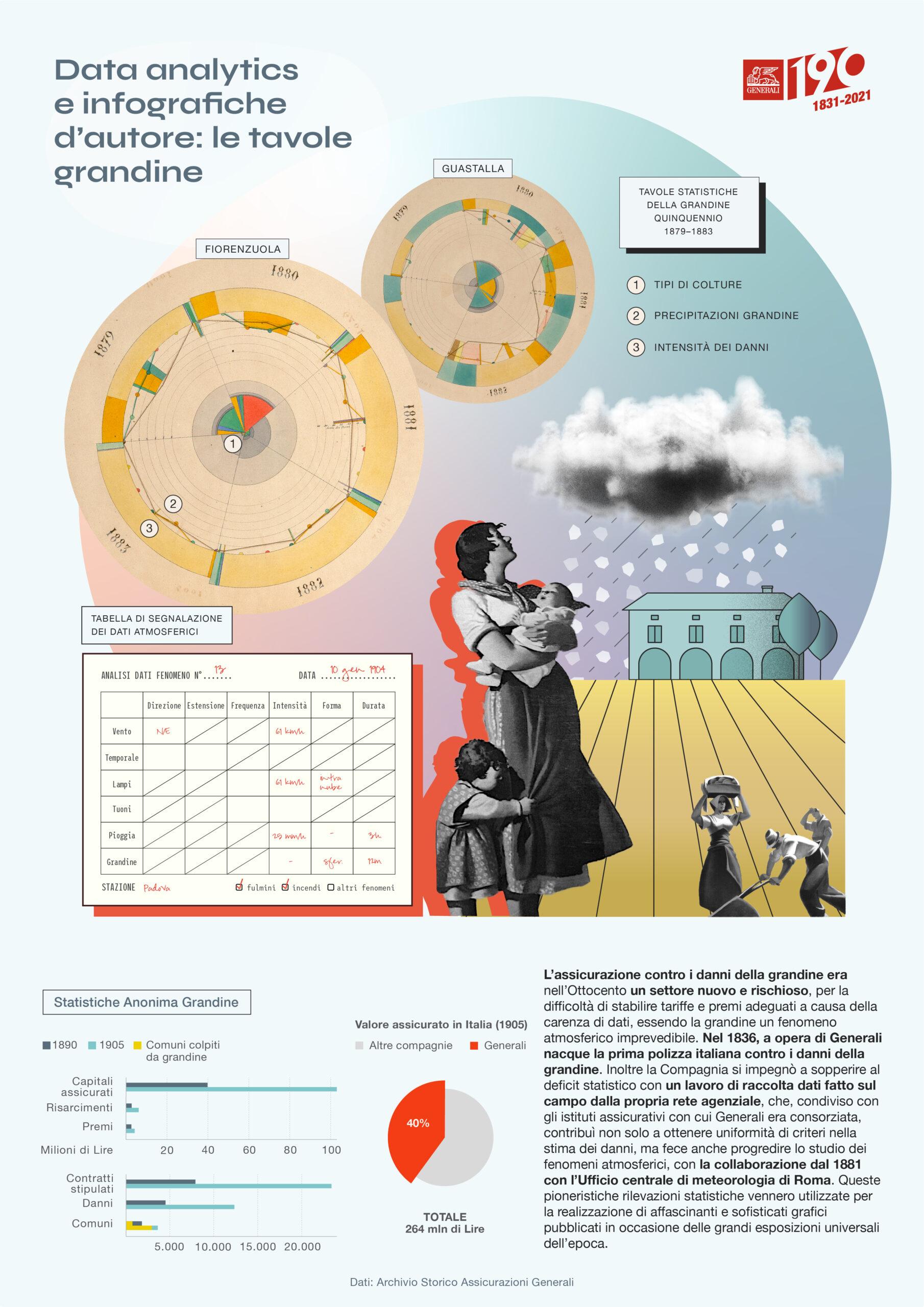 Generali Life Stories: Extraordinary Tales of Ordinary Lives - Data Analytics and the Art of Infographics: Hail Tables / design by Accurat