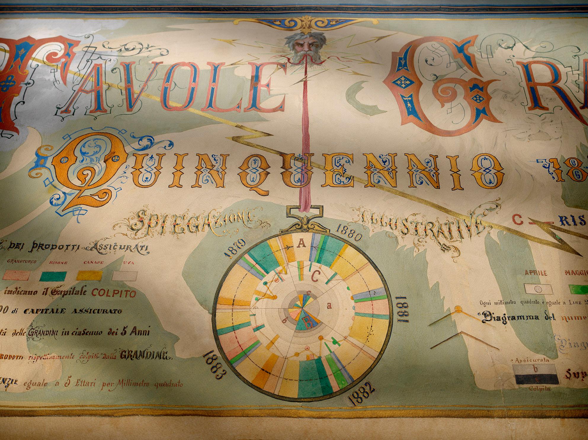 Hail insurance graphic plates (1884) / ph. Massimo Gardone