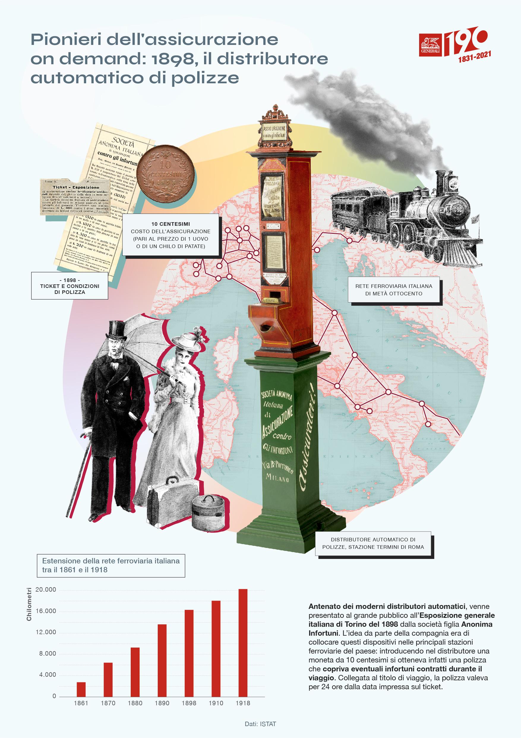 Generali Life Stories: Extraordinary Tales of Ordinary Lives - Pioneer of On-Demand Insurance: 1898, the Insurance Vending Machine / design by Accurat