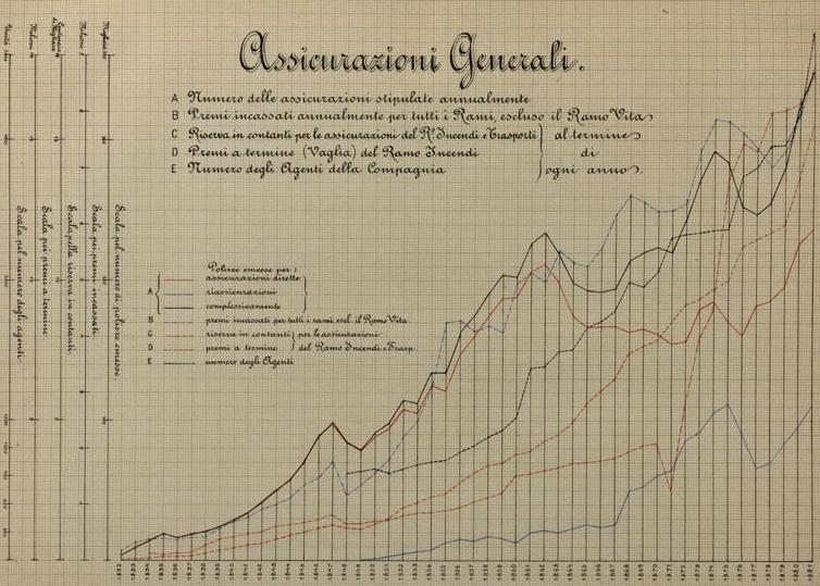 Grafico vita e non vita nel bilancio 1881 [ph. Duccio Zennaro]