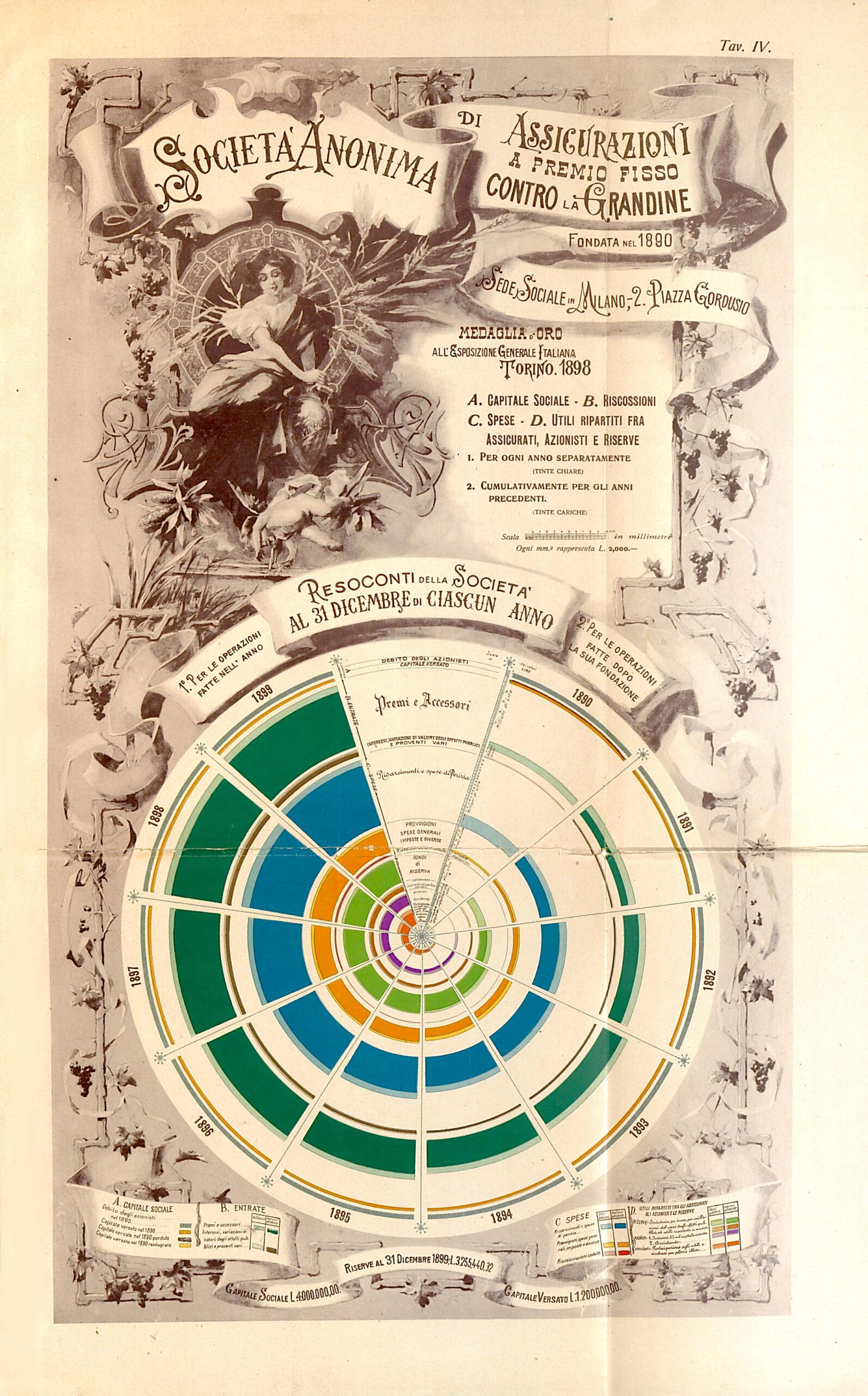 Memoria dell'Anonima Grandine all'Esposizione universale, pagina interna (Parigi, 1900)