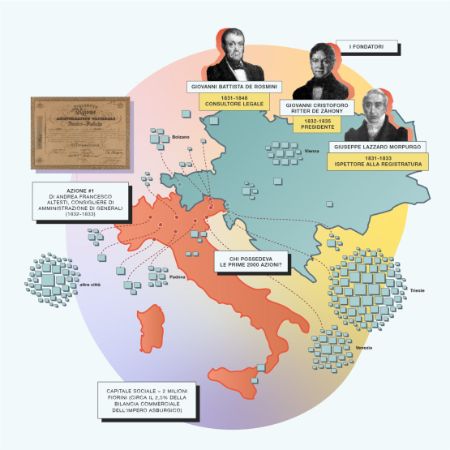 1831 – Azioni e azionisti. La geografia del capitale sociale