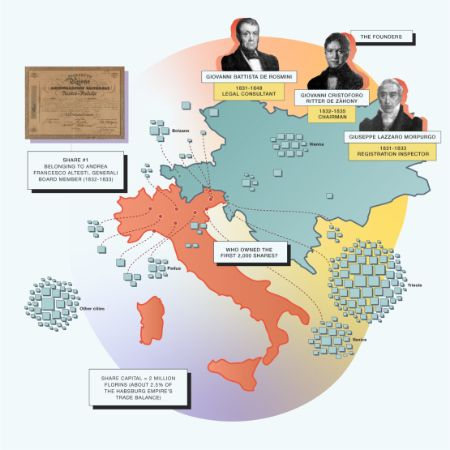 1831 – Shares and Shareholders. The Geography of Share Capital