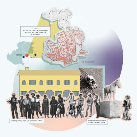 1851 – The Ca’ Corniani Communities in 170 Years of History