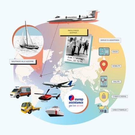 1963 – Europ Assistance: sempre e dovunque