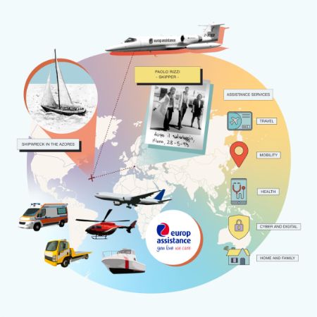 1963 – Europ Assistance: Anytime, Anywhere