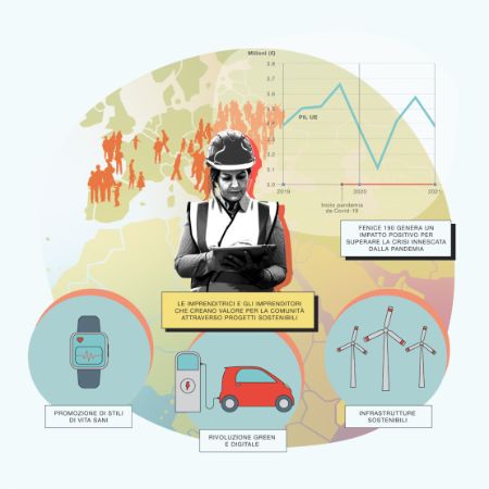 2021 – Fenice 190: il piano di investimento per rilanciare l’Europa