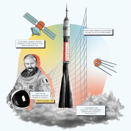 1964 – Generali in Space: Leader in a Frontier Sector