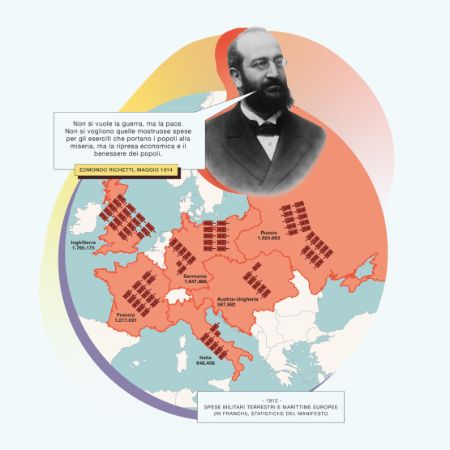 1914 – Generali per l’Europa: il manifesto pacifista di Edmondo Richetti