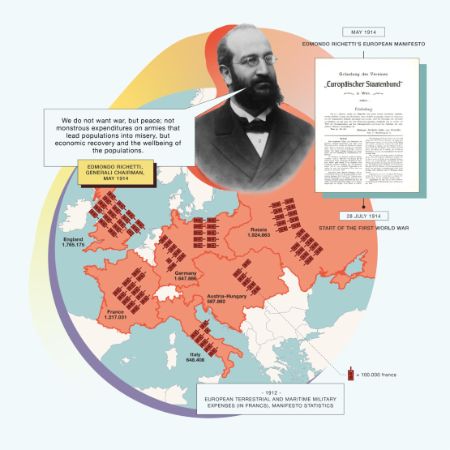 1914 – Generali for Europe: Edmondo Richetti’s Pacifist Manifesto