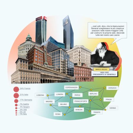 1884 – La città di Generali: un patrimonio immobiliare diffuso