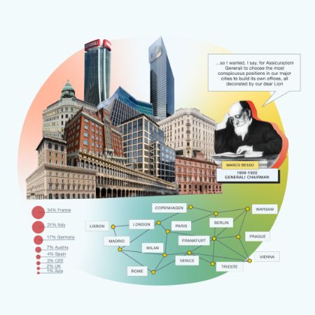 1884 – The City of Generali: An International Real Estate Heritage