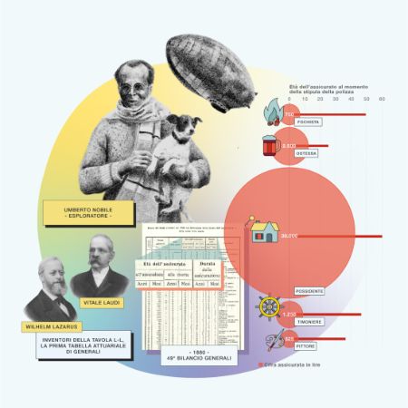1880 – Generali: tabelle pioneristiche per missioni pioneristiche