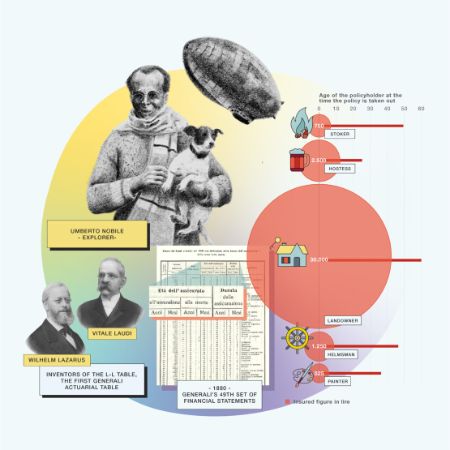 1880 – Generali: Groundbreaking Tables for Groundbreaking Missions