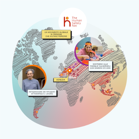 2022 – The Human Safety Net