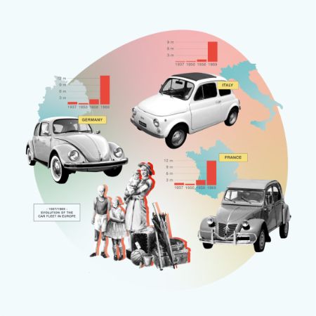 1960s – Safe Travel in the Great Boom of the Sixties