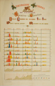 Hail Chart 1871-1880 (Milan, 1881)