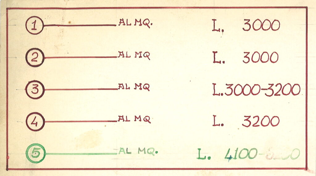 Key to the document of price comparisons (1930s)